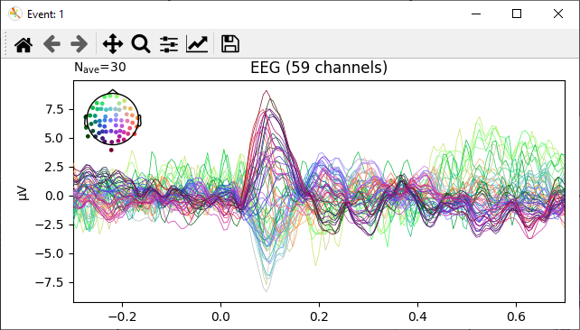 evoked potentials event 1