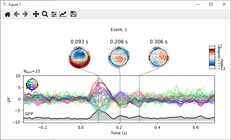 joint butterfly and topomap plot